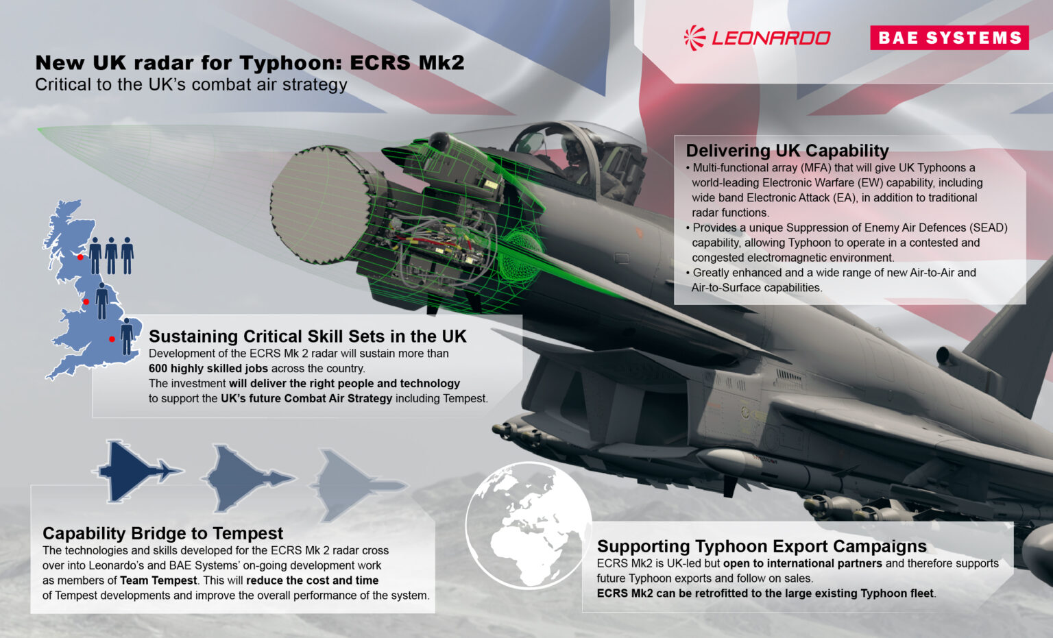 BAE Systems and Leonardo to develop next generation radar for the Royal