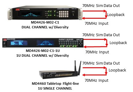 70MHz_Test-Modulator_within_Model 442x Receiver