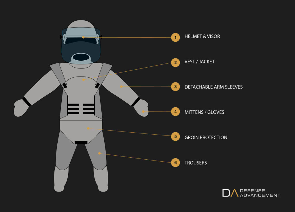 demining suits