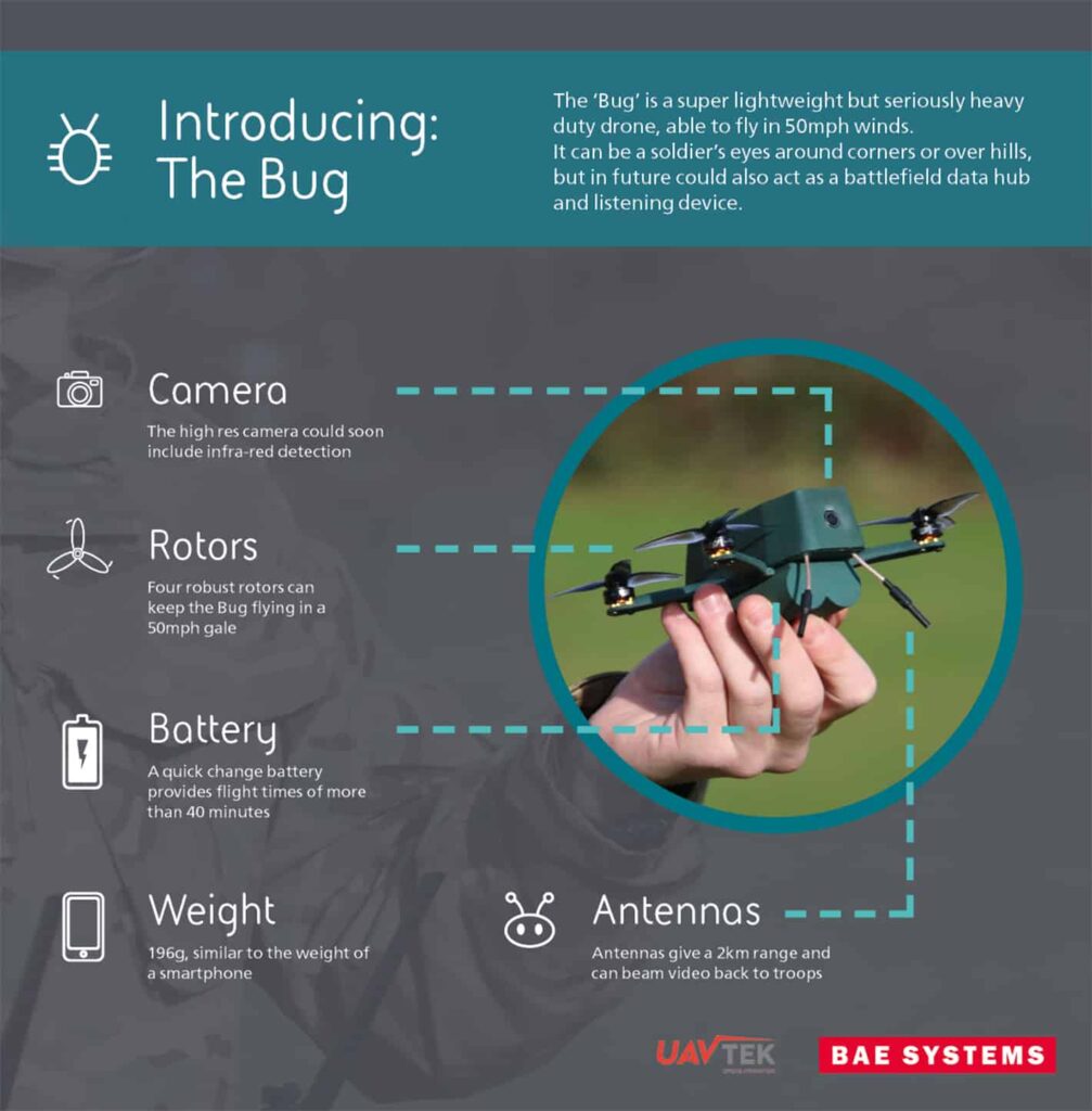 BAE_Systems_ UAVTEK_nano_Bug_infographic