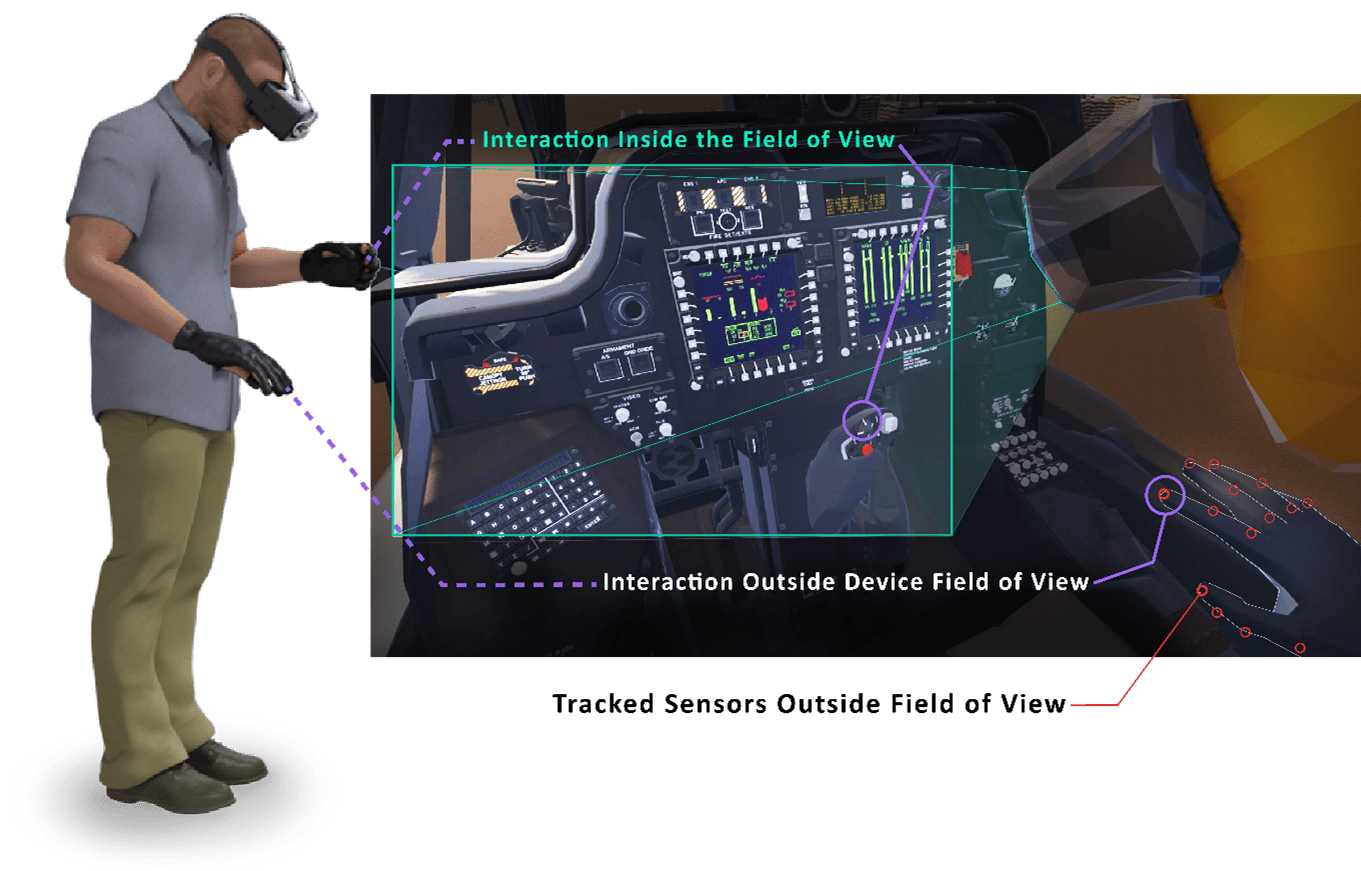 Advanced Virtual Reality Positional Tracking Technology Tracks 'Out of
