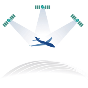 NovAtel