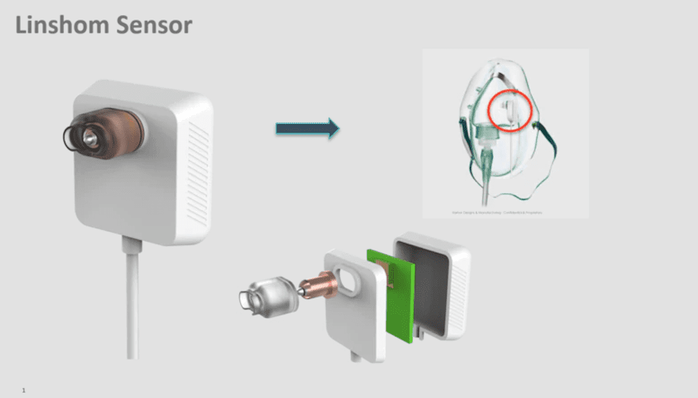 Linshom Predictive Continuous Respiratory Monitor System