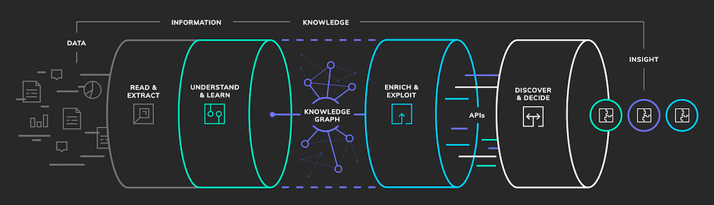 Adarga Knowledge Platform