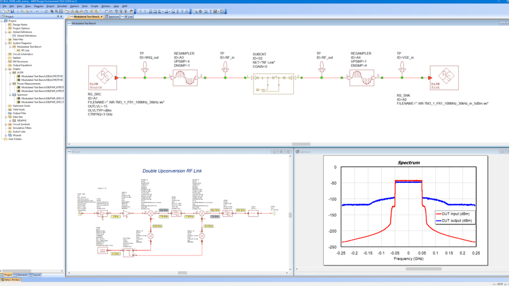 The new R&S VSESIM-VSS signal creation and analysis tool speeds up the development process from RF design to implementation