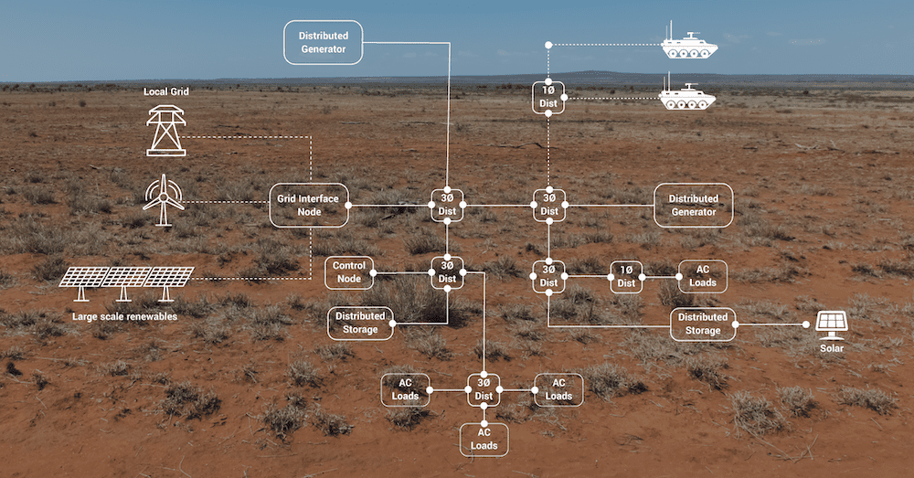 QinetiQ Australia DASG