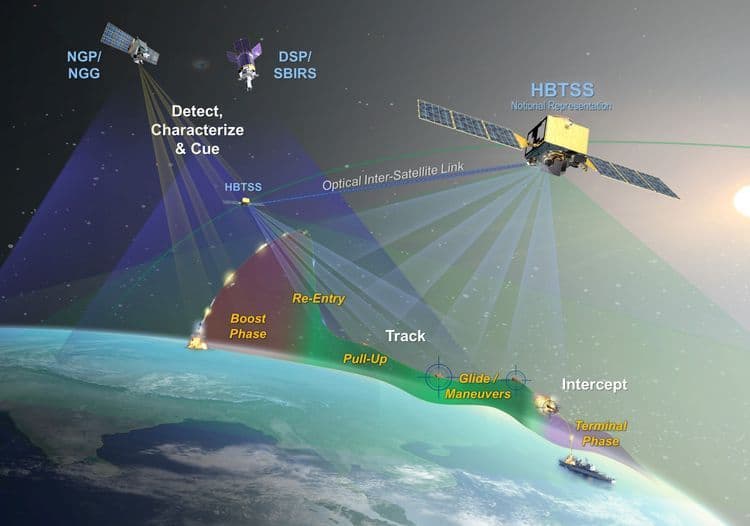 Northrop Grumman HBTSS