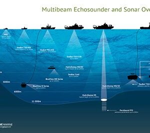 Acoustic and Digital Imaging Systems for Defense