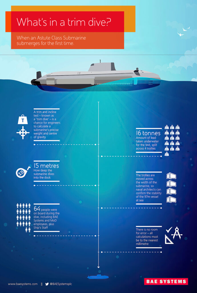 CM056-22-Trim-dive-infographic_Edit-1200-other