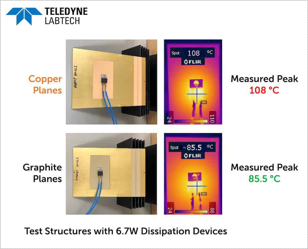 Labtech_Graphite_Figure