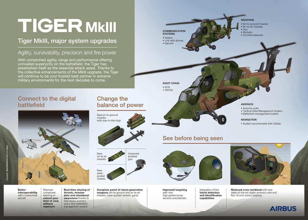 TigerMkIII_INFOGRAPHIC