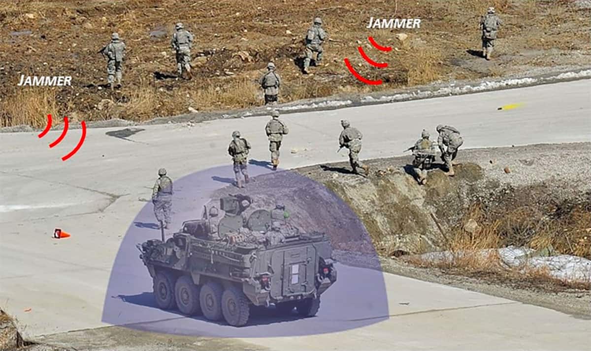 GPS Protection & AntiJamming Technology for Military & Defense