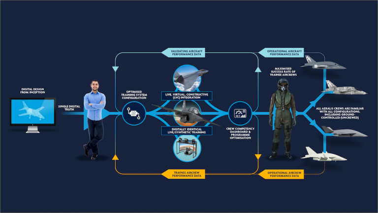 RAF Invests Further in Modular Aircraft Design & Development - Defense ...