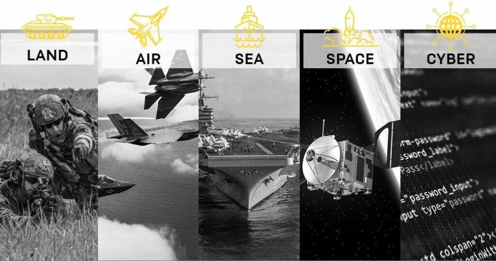Military Applications