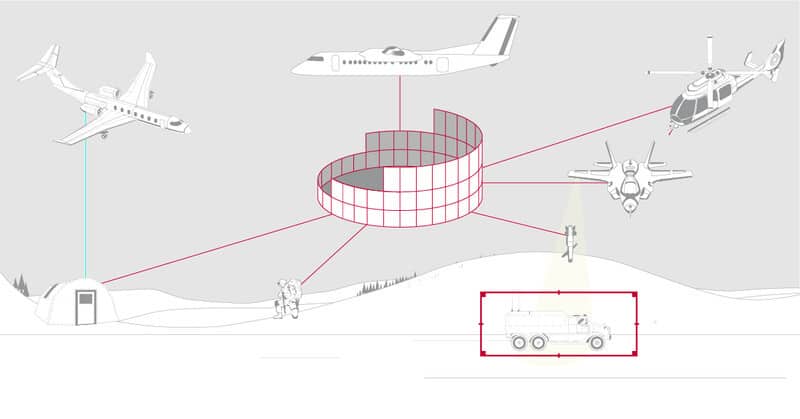 Spectral TDL Integration with AIMS-ISR Enables Live Link 16 Situational Awareness