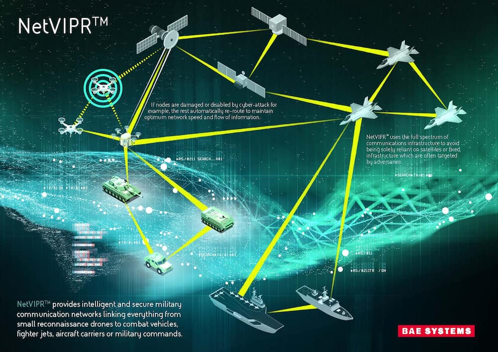 Communications Industry Investing More In Technology