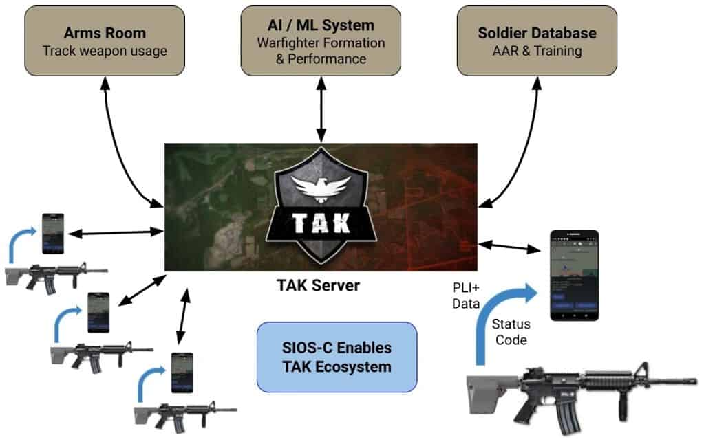 Android Team Awareness Kit