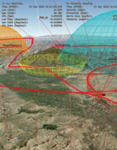 wavefront simulation and antenna testing