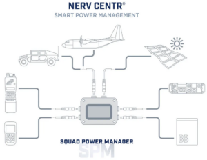 Galvion Power Management