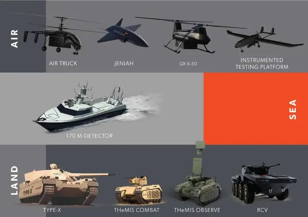EDGE Presents New Unmanned, Autonomous Solutions at IDEX 2023