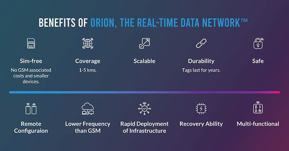 IoT Data Network for military equipment tracking