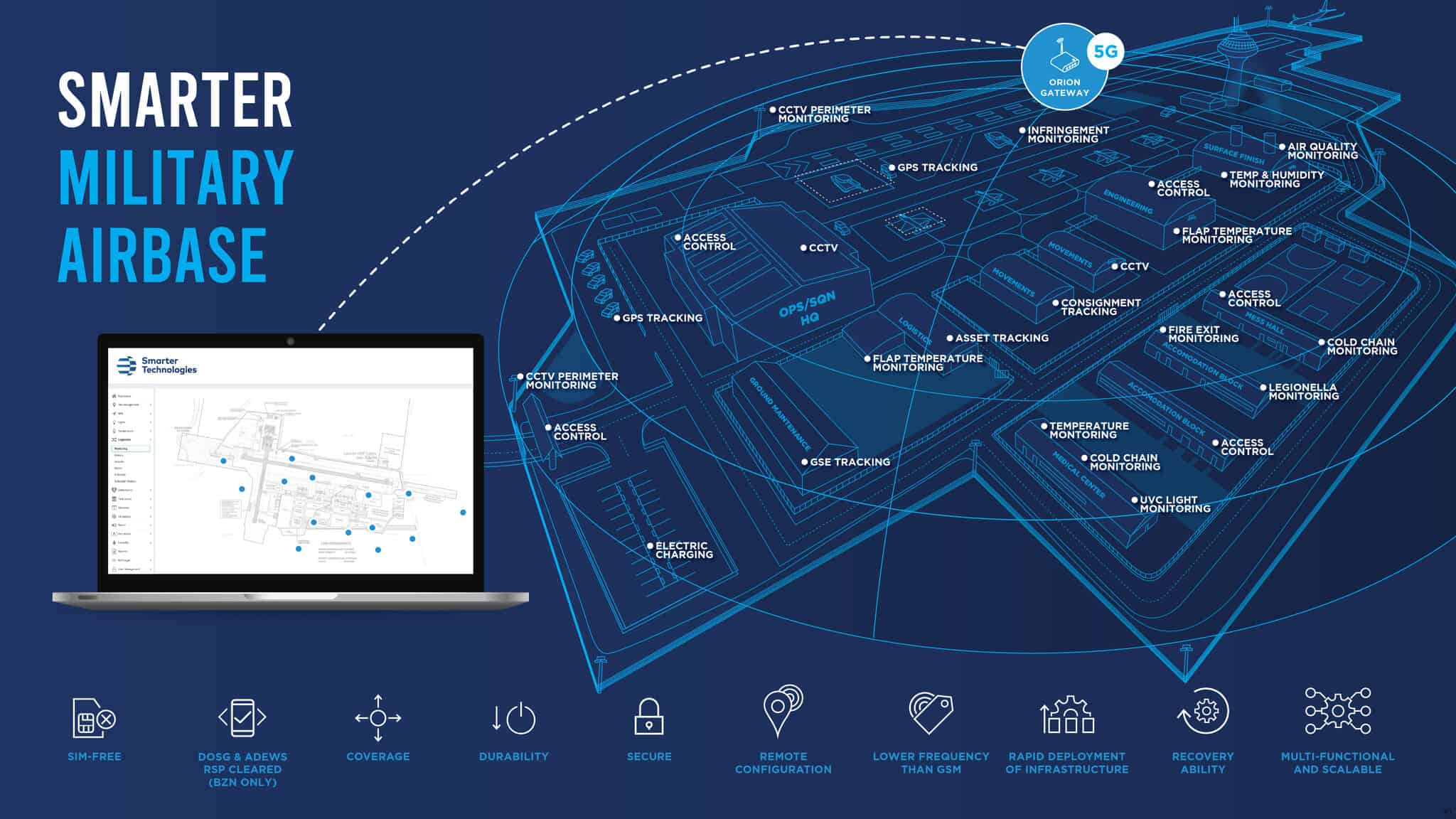 Smart Building Data monitoring software