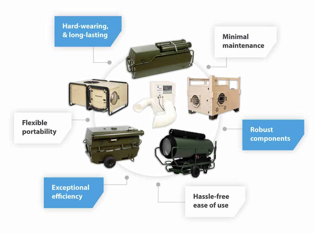 dantherm climate control