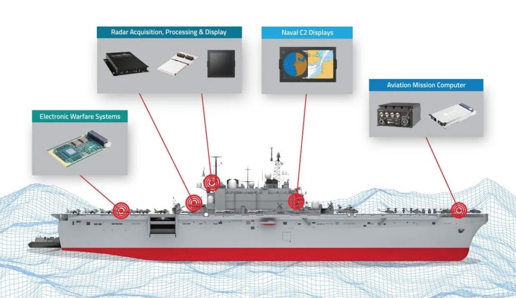 eizo rugged embedded computing solutions