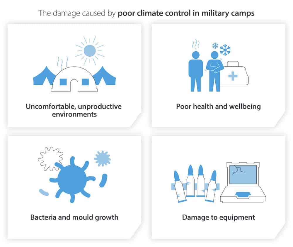 the damaged caused by poor climate control in military camps