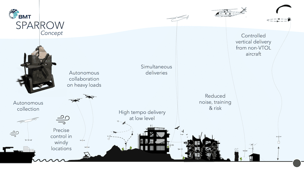 SPARROW infographic v3