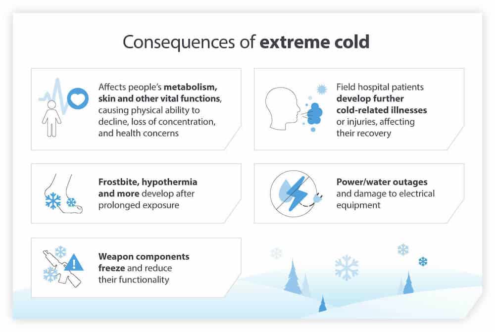 Dantherm-consequences-of-extreme-cold