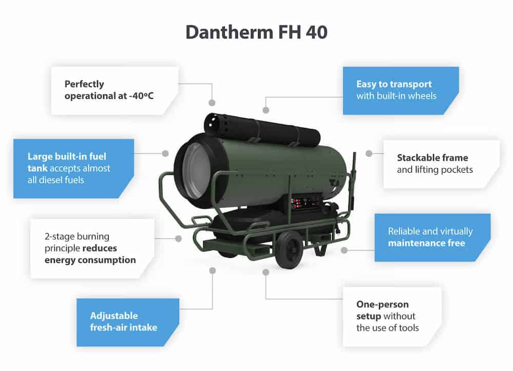 Dantherm-fh-40