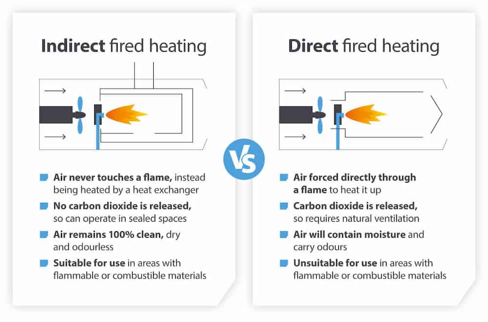 Dantherm-fire-heating