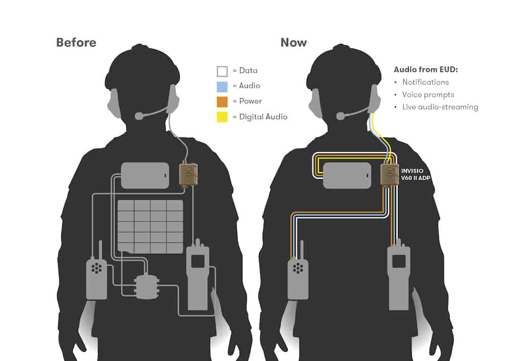 INVISIO V60 II ADP graphic 3