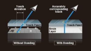 optical_bonding_Accurate Touch Experience