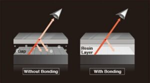 optical_bonding_Clear Display