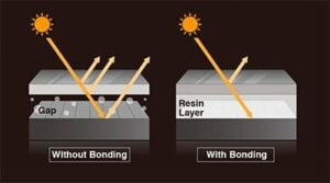 optical_bonding_Glare Reduction