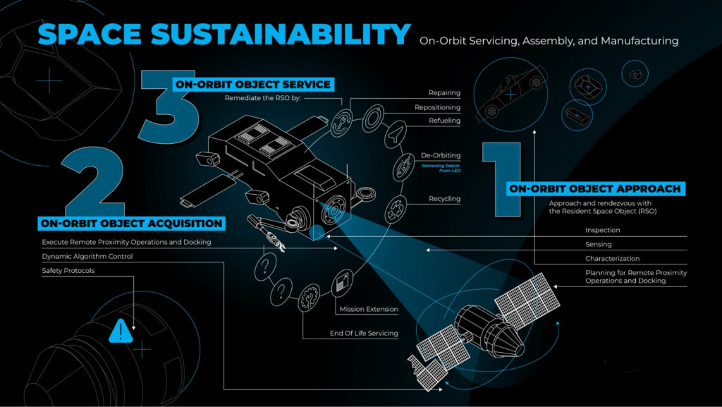 Scientific Systems Awarded SpaceWERX Orbital Prime Contract