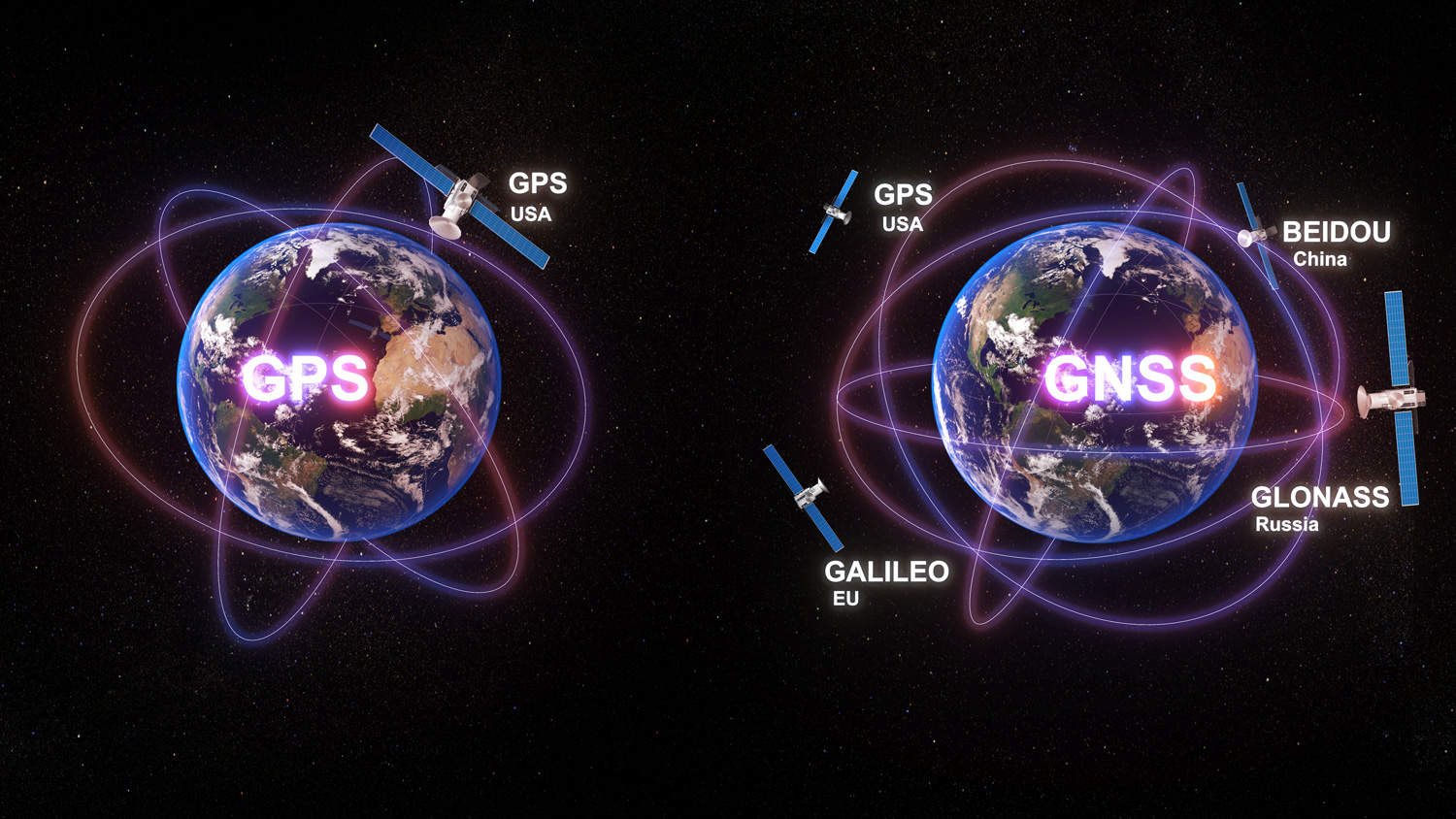Differences Between GNSS and GPS Defense Advancement
