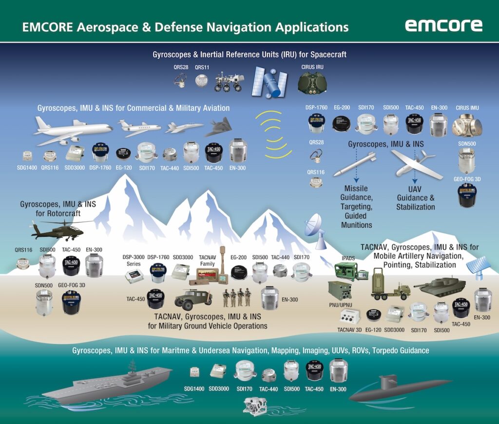 Aerospace and Defense Applications