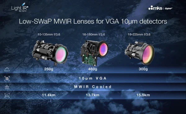 Lightweight, Compact Lenses Released for Tactical Thermal Imaging