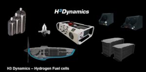 Fuel Cell Systems