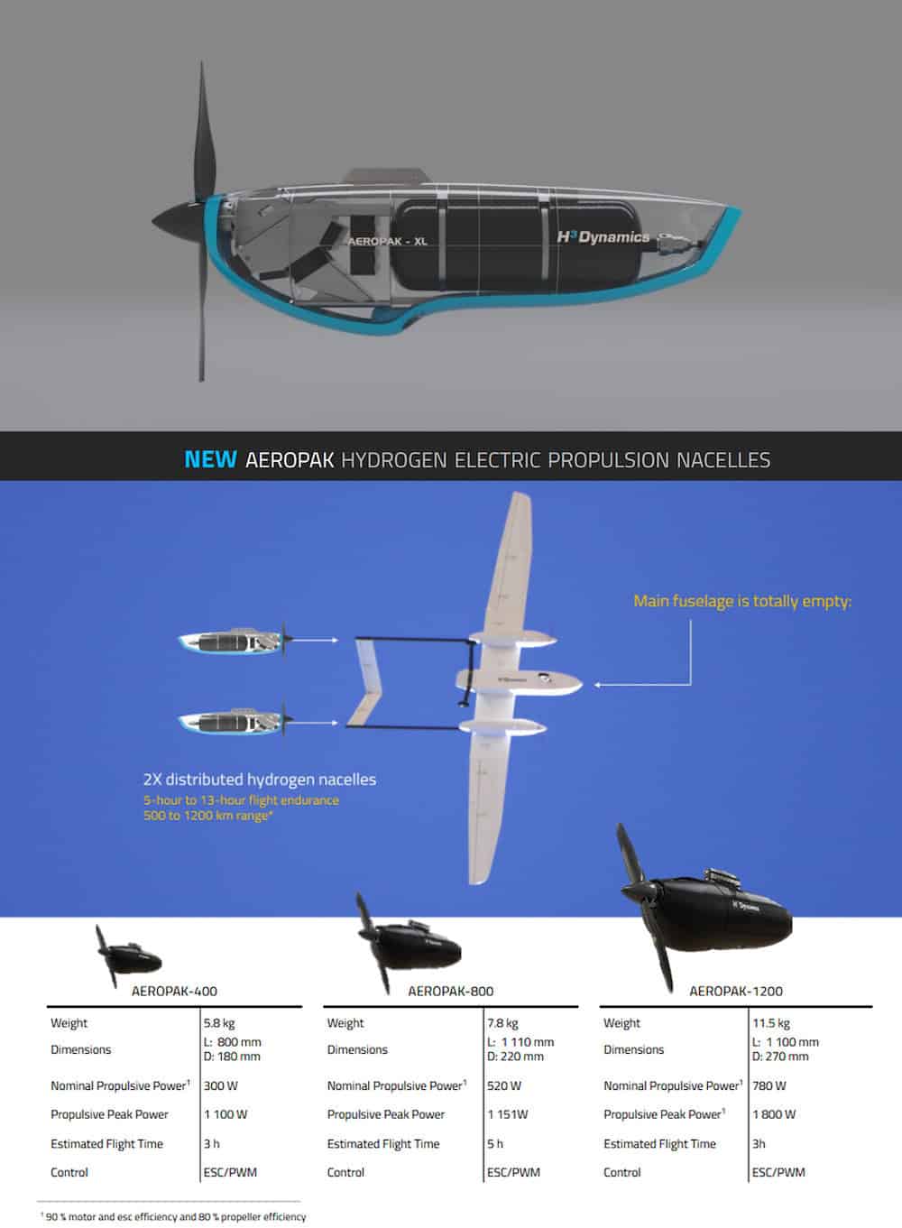 hydrogen fuel cell systems for UAVs