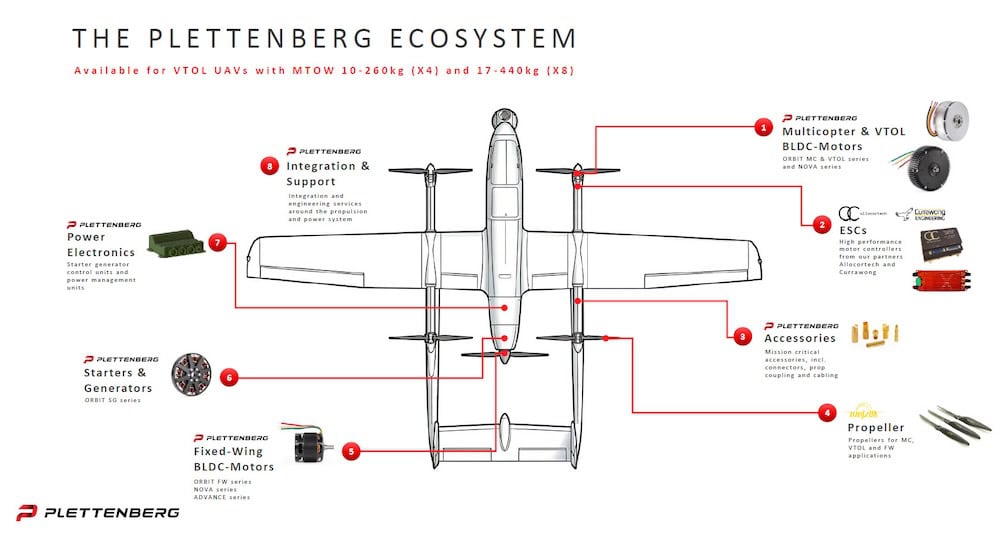 Plettenberg Electric Propulsion Solutions for UAVs