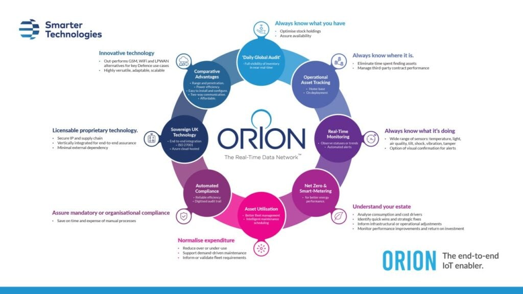 Smarter Technologies Discuss the Benefits of Orion, The Real-Time Data Network™