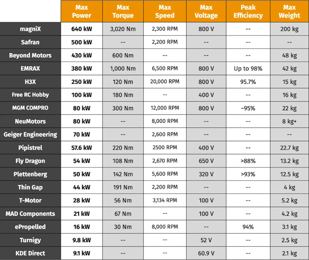 big_brushless_motor_manufacturers_table