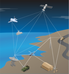 Decision Superiority: Leveraging Artificial Intelligence