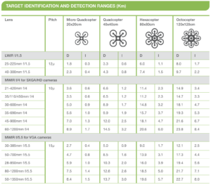 Enhancing CUAS with Advanced IR Thermal Imaging Lenses