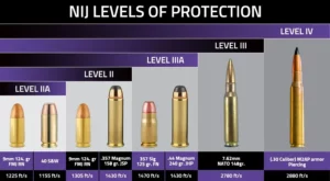 A Guide to Modern Ballistic Body Armor