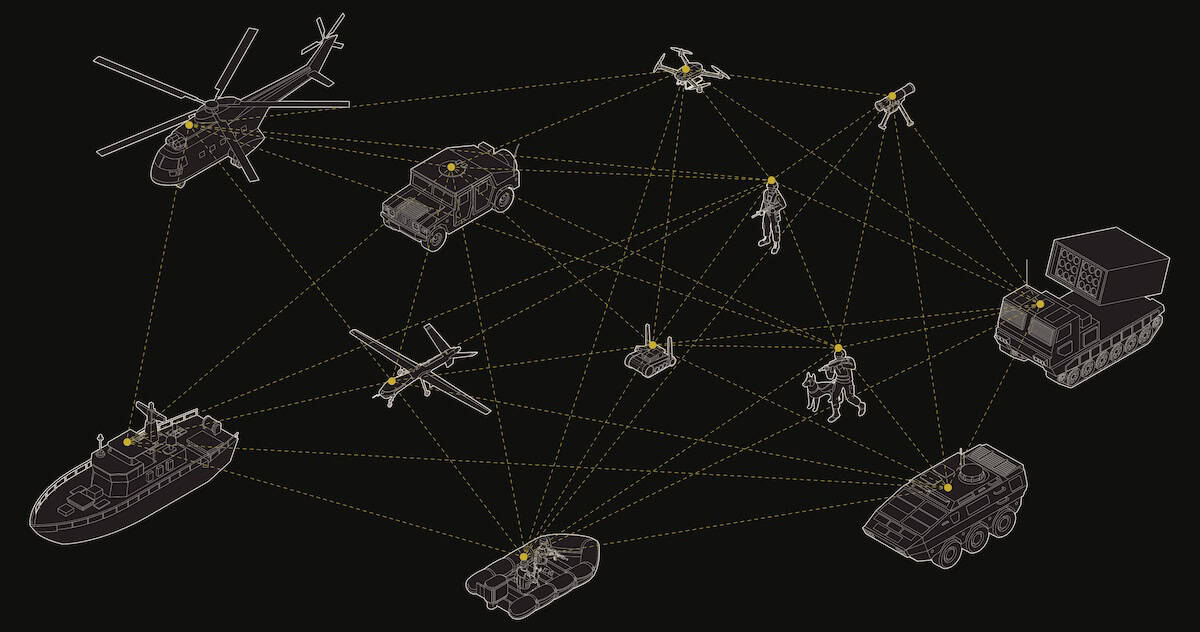 multi domain MANET communication solutions
